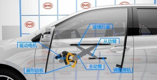 汽車玻璃升降電機測試系統—AIP艾普.png 汽車玻璃升降電機測試系統—AIP艾普.png