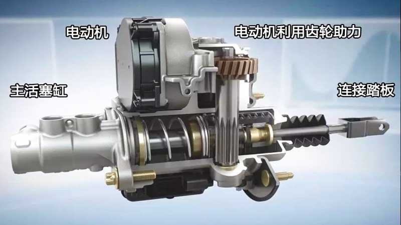 汽車剎車電機工作原理—AIP艾普.jpg 汽車剎車電機工作原理—AIP艾普.jpg