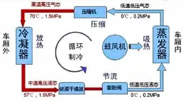 大巴空調(diào)風(fēng)機(jī)電機(jī)測試系統(tǒng)—AIP艾普.jpg 大巴空調(diào)風(fēng)機(jī)電機(jī)測試系統(tǒng)—AIP艾普.jpg