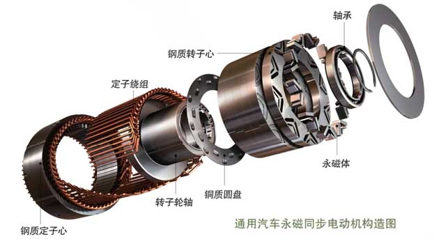一文了解國內外新能源汽車驅動電機發展現狀—AIP艾普.jpg 一文了解國內外新能源汽車驅動電機發展現狀—AIP艾普.jpg
