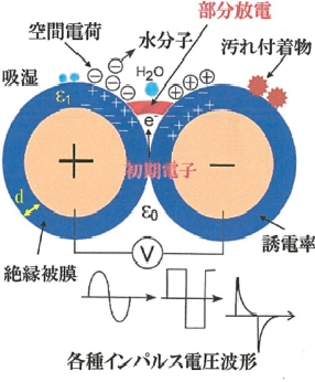 電機(jī)pdiv測(cè)試是什么—AIP艾普.jpg 電機(jī)pdiv測(cè)試是什么—AIP艾普.jpg