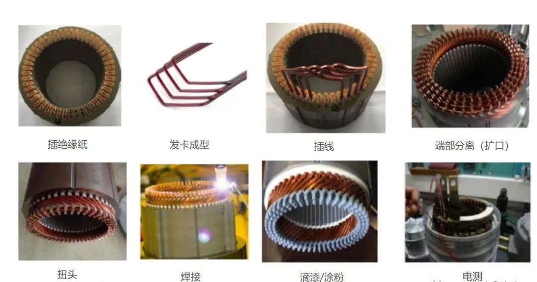 Hair pin扁線電機分段發卡繞組工藝 Hair pin扁線電機分段發卡繞組工藝