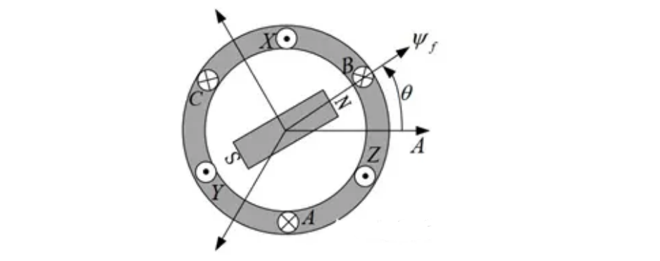 電機專題:電感—AIP艾普 電機專題:電感—AIP艾普