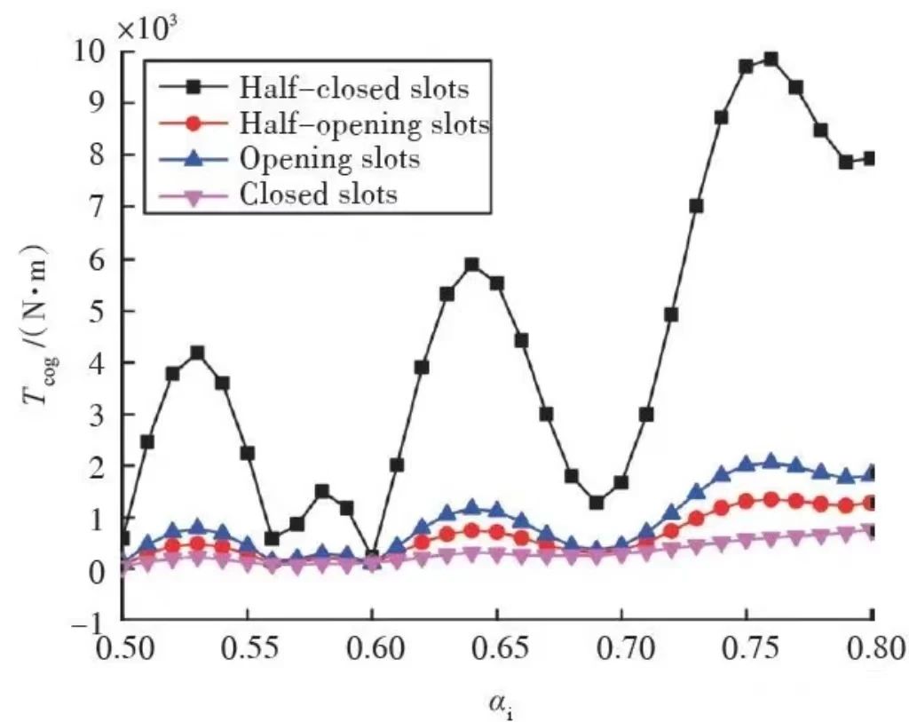 齒槽轉(zhuǎn)矩的原因＆如何削弱齒槽轉(zhuǎn)矩？—AIP艾普