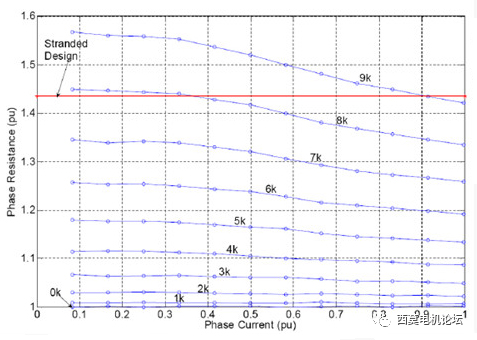 扁線電機繞組技術解析(一)—艾普智能 扁線電機繞組技術解析(一)—艾普智能