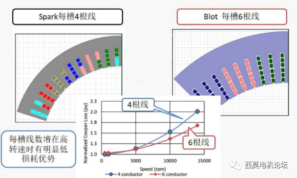 扁線電機繞組技術解析(一)—艾普智能 扁線電機繞組技術解析(一)—艾普智能