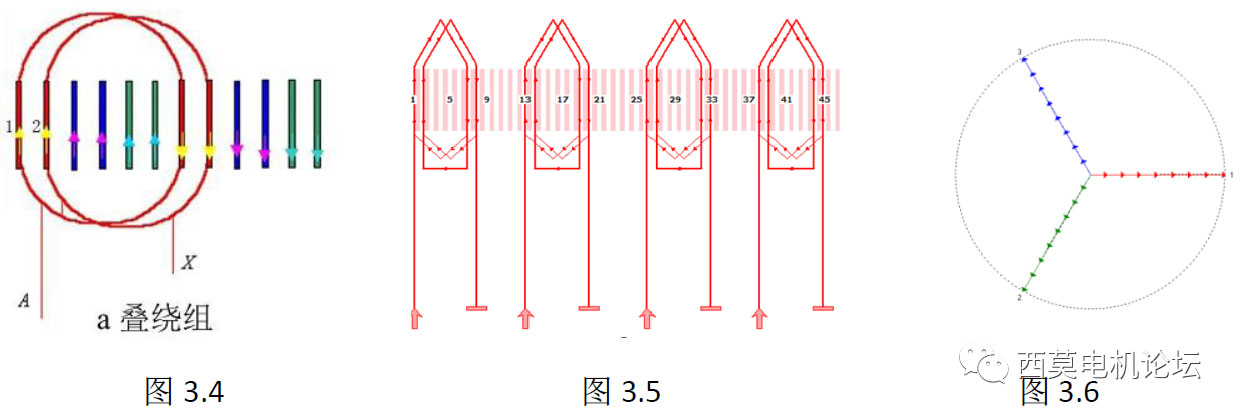 扁線電機繞組技術解析(一)—艾普智能 扁線電機繞組技術解析(一)—艾普智能