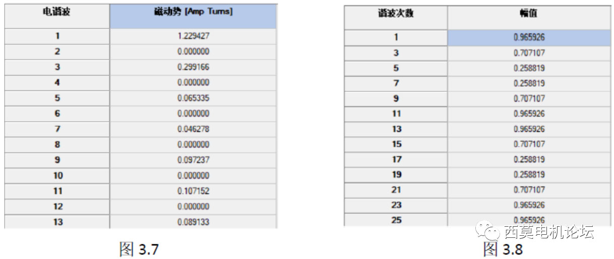 扁線電機繞組技術解析(一)—艾普智能 扁線電機繞組技術解析(一)—艾普智能