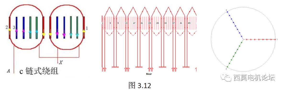 扁線電機繞組技術解析(一)—艾普智能 扁線電機繞組技術解析(一)—艾普智能