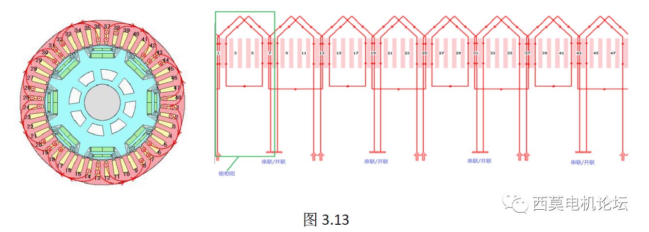 扁線電機繞組技術解析(一)—艾普智能 扁線電機繞組技術解析(一)—艾普智能