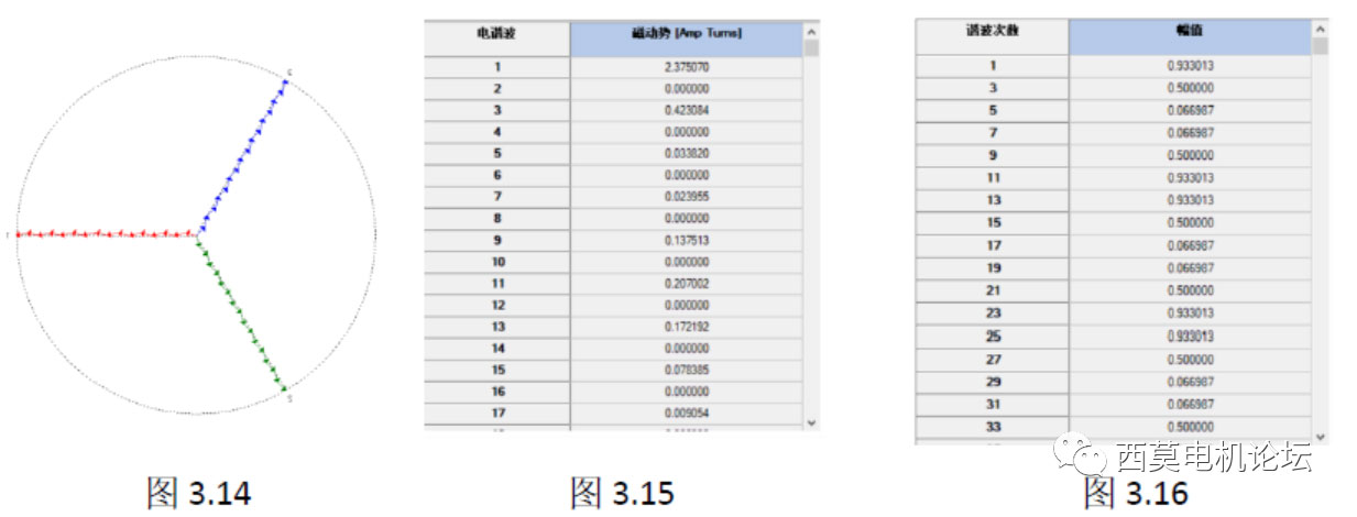 扁線電機繞組技術解析(一)—艾普智能 扁線電機繞組技術解析(一)—艾普智能