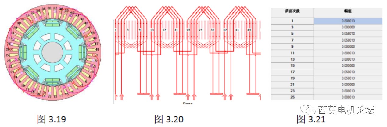 扁線電機繞組技術解析(一)—艾普智能 扁線電機繞組技術解析(一)—艾普智能