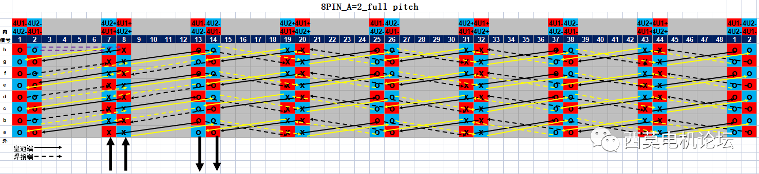 扁線電機繞組技術解析(二)—艾普智能 扁線電機繞組技術解析(二)—艾普智能