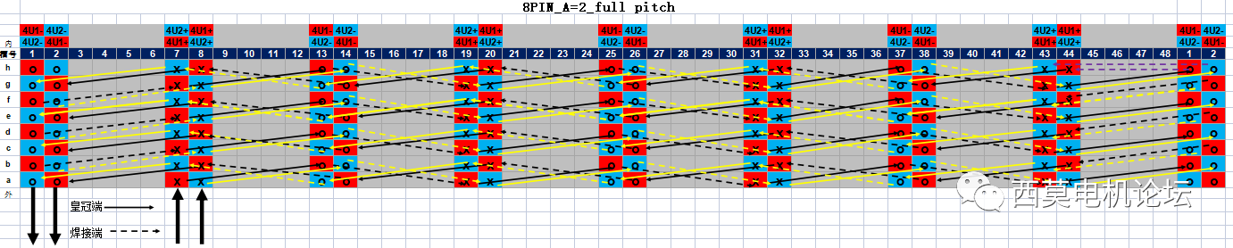 扁線電機繞組技術解析(二)—艾普智能 扁線電機繞組技術解析(二)—艾普智能
