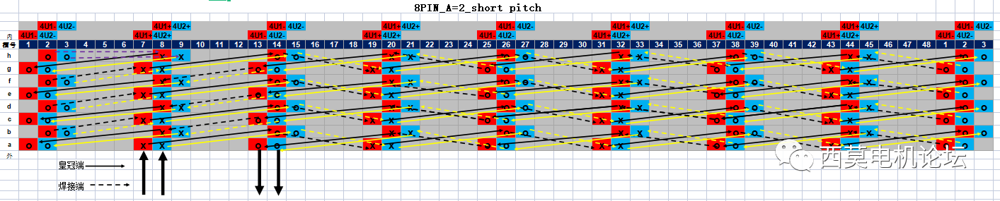 扁線電機繞組技術解析(二)—艾普智能 扁線電機繞組技術解析(二)—艾普智能
