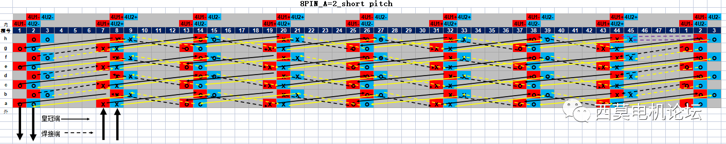 扁線電機繞組技術解析(二)—艾普智能 扁線電機繞組技術解析(二)—艾普智能