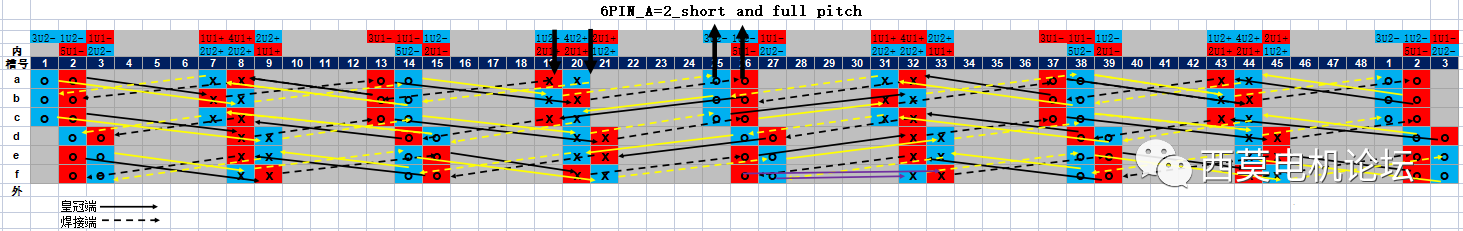 扁線電機繞組技術解析(二)—艾普智能 扁線電機繞組技術解析(二)—艾普智能