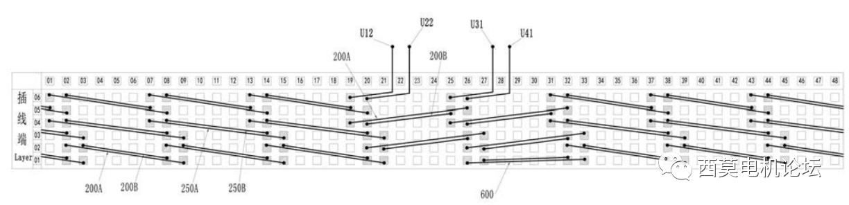扁線電機繞組技術解析(二)—艾普智能 扁線電機繞組技術解析(二)—艾普智能