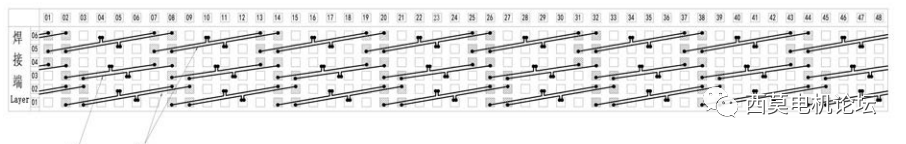 扁線電機繞組技術解析(二)—艾普智能 扁線電機繞組技術解析(二)—艾普智能