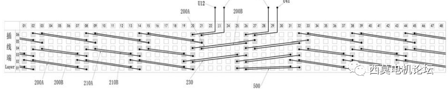扁線電機繞組技術解析(二)—艾普智能 扁線電機繞組技術解析(二)—艾普智能