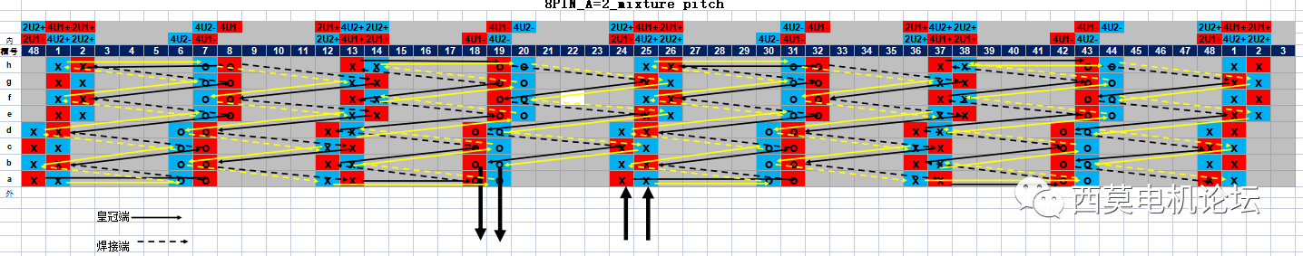 扁線電機繞組技術解析(二)—艾普智能 扁線電機繞組技術解析(二)—艾普智能