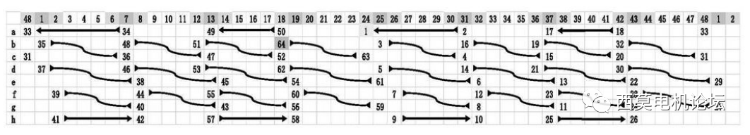 扁線電機繞組技術解析(二)—艾普智能 扁線電機繞組技術解析(二)—艾普智能