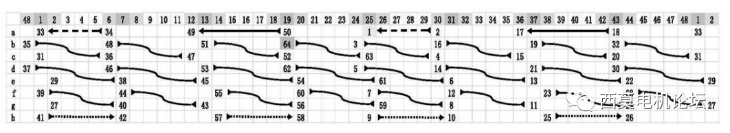 扁線電機繞組技術解析(二)—艾普智能 扁線電機繞組技術解析(二)—艾普智能