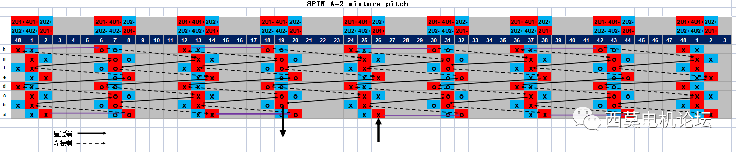 扁線電機繞組技術解析(二)—艾普智能 扁線電機繞組技術解析(二)—艾普智能