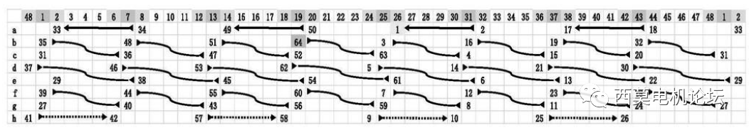 扁線電機繞組技術解析(二)—艾普智能 扁線電機繞組技術解析(二)—艾普智能