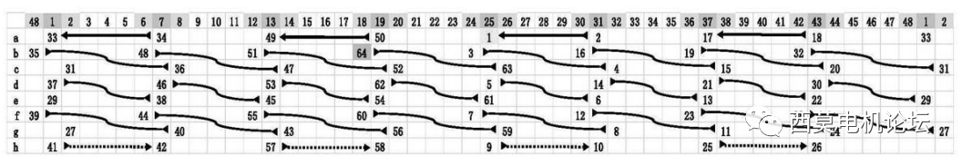 扁線電機繞組技術解析(二)—艾普智能 扁線電機繞組技術解析(二)—艾普智能
