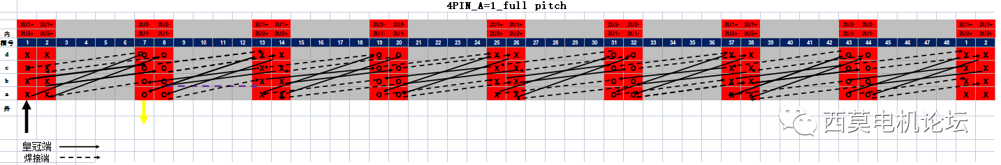 扁線電機繞組技術解析(二)—艾普智能 扁線電機繞組技術解析(二)—艾普智能