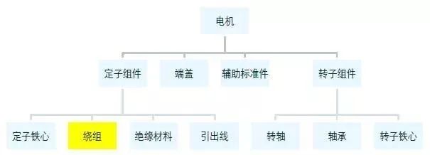 對(duì)比分析扁線電機(jī)VS圓線電機(jī)—AIP艾普 對(duì)比分析扁線電機(jī)VS圓線電機(jī)—AIP艾普