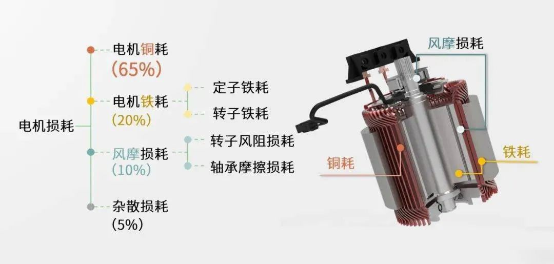 對(duì)比分析扁線電機(jī)VS圓線電機(jī)—AIP艾普 對(duì)比分析扁線電機(jī)VS圓線電機(jī)—AIP艾普