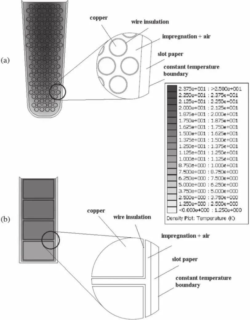 對(duì)比分析扁線電機(jī)VS圓線電機(jī)—AIP艾普 對(duì)比分析扁線電機(jī)VS圓線電機(jī)—AIP艾普