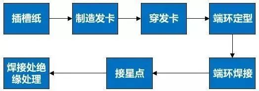 對(duì)比分析扁線電機(jī)VS圓線電機(jī)—AIP艾普 對(duì)比分析扁線電機(jī)VS圓線電機(jī)—AIP艾普