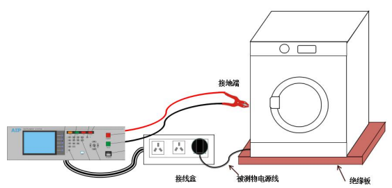 臺式機線圈專用測試儀—AIP艾普 臺式機線圈專用測試儀—AIP艾普