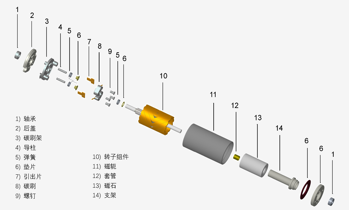 人形機器人空心杯關節電機測試系統—AIP艾普 人形機器人空心杯關節電機測試系統—AIP艾普
