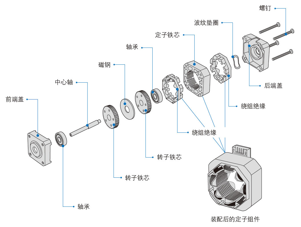 步進電機定子測試系統—AIP艾普 步進電機定子測試系統—AIP艾普
