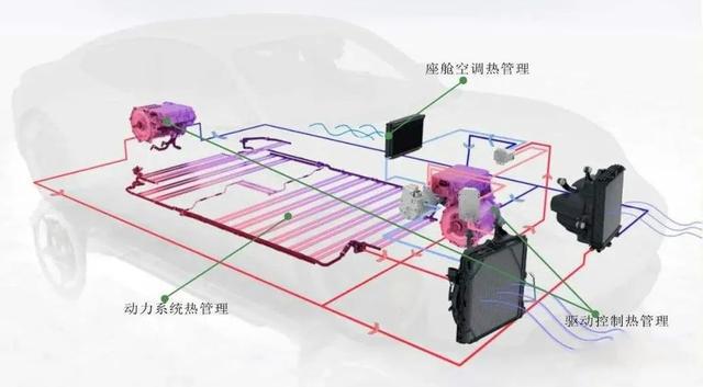 汽車熱管理系統電機工作原理—AIP艾普 汽車熱管理系統電機工作原理—AIP艾普
