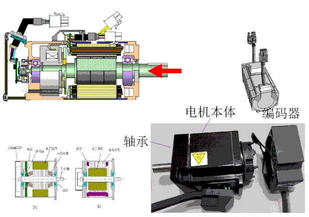 機(jī)器人伺服電機(jī)測(cè)試原理—AIP艾普 機(jī)器人伺服電機(jī)測(cè)試原理—AIP艾普