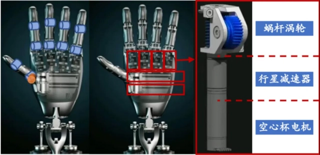 機器人關節(jié)電機是什么電機—AIP艾普 機器人關節(jié)電機是什么電機—AIP艾普