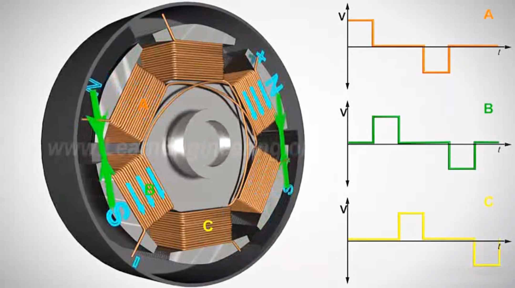 汽車智能駕艙電機工作原理—AIP艾普 汽車智能駕艙電機工作原理—AIP艾普