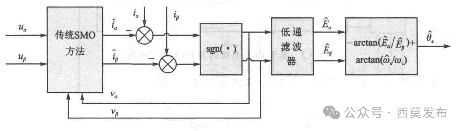 如何實(shí)現(xiàn)永磁同步電機(jī)無傳感器矢量控制(FOC)?—AIP艾普 如何實(shí)現(xiàn)永磁同步電機(jī)無傳感器矢量控制(FOC)?—AIP艾普
