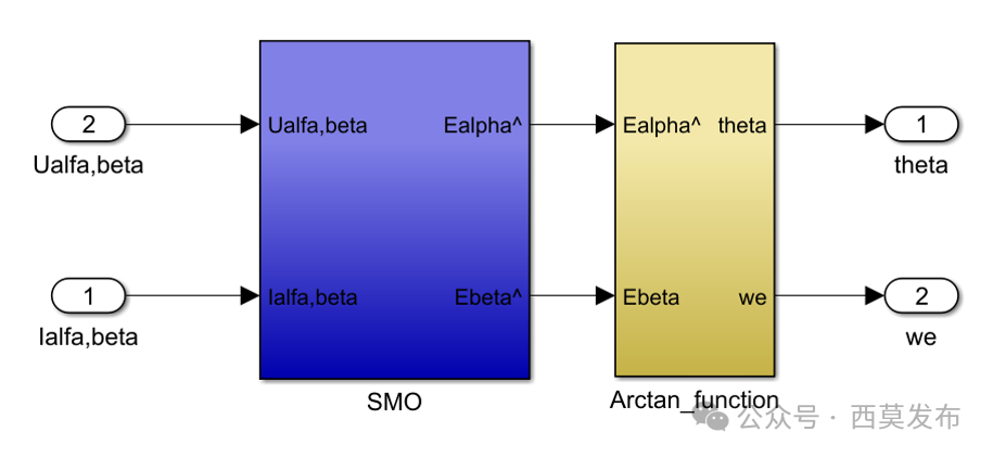 如何實(shí)現(xiàn)永磁同步電機(jī)無傳感器矢量控制(FOC)?—AIP艾普 如何實(shí)現(xiàn)永磁同步電機(jī)無傳感器矢量控制(FOC)?—AIP艾普