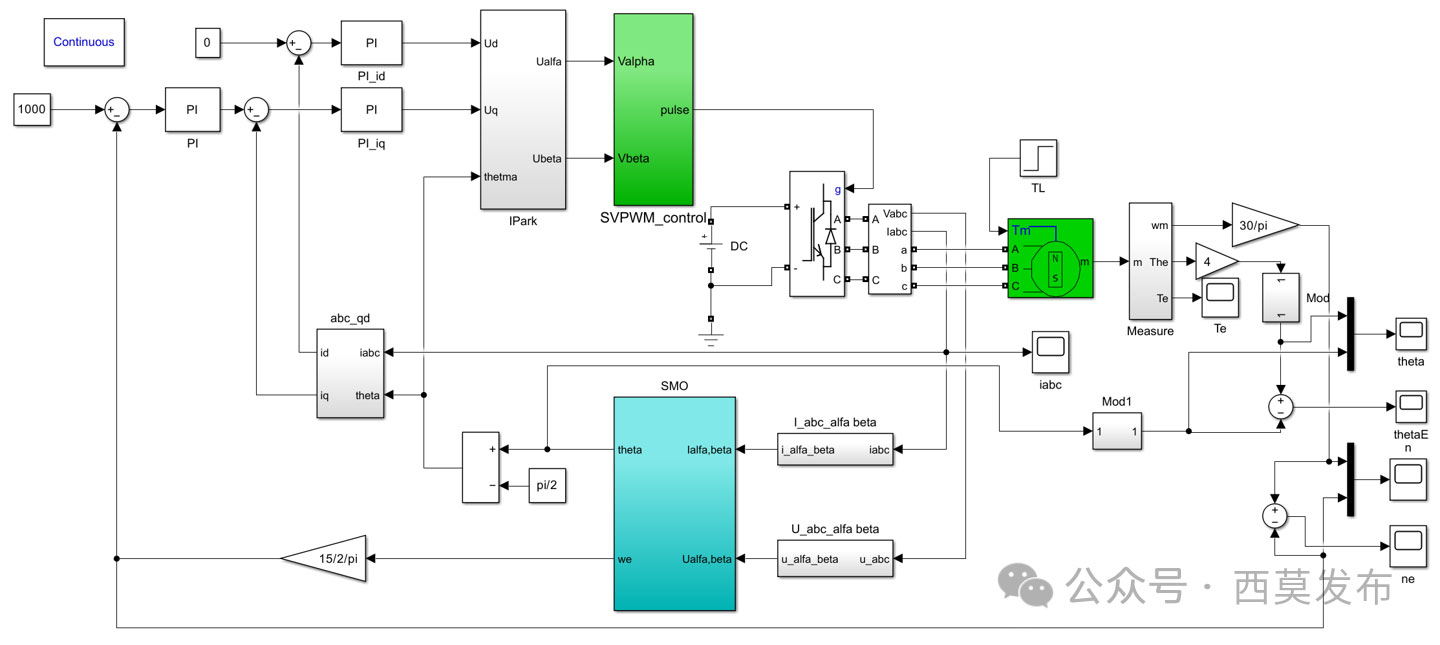 如何實(shí)現(xiàn)永磁同步電機(jī)無傳感器矢量控制(FOC)?—AIP艾普 如何實(shí)現(xiàn)永磁同步電機(jī)無傳感器矢量控制(FOC)?—AIP艾普