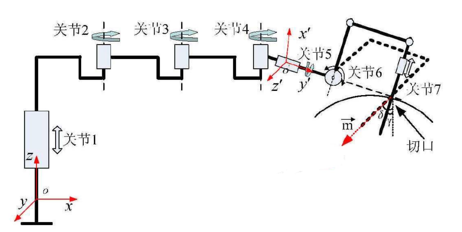 腹腔鏡手術(shù)機(jī)器人結(jié)構(gòu)設(shè)計(jì)原理—AIP艾普 腹腔鏡手術(shù)機(jī)器人結(jié)構(gòu)設(shè)計(jì)原理—AIP艾普