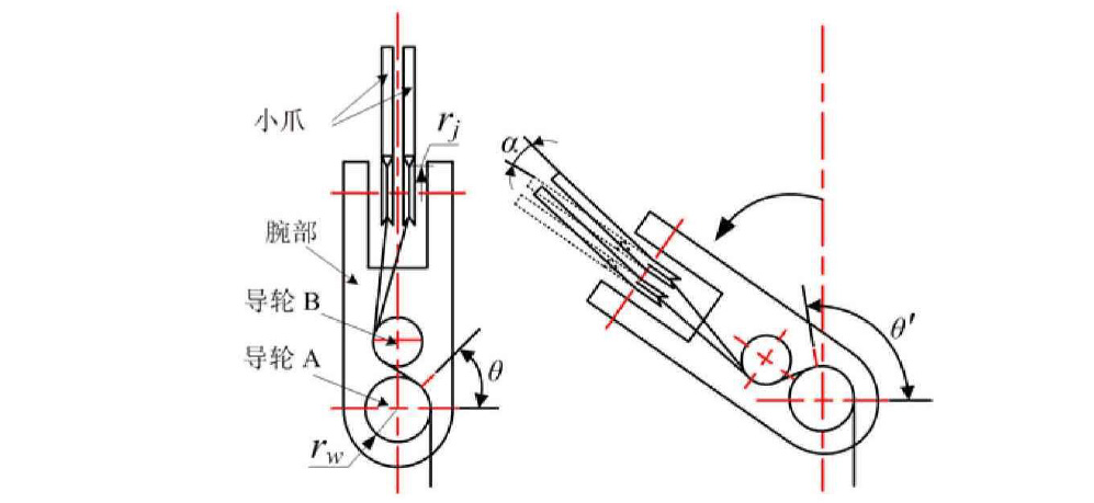 腹腔鏡手術(shù)機(jī)器人結(jié)構(gòu)設(shè)計(jì)原理—AIP艾普 腹腔鏡手術(shù)機(jī)器人結(jié)構(gòu)設(shè)計(jì)原理—AIP艾普