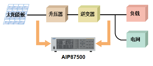 AIP87500多通道功率分析儀—AIP艾普 AIP87500多通道功率分析儀—AIP艾普