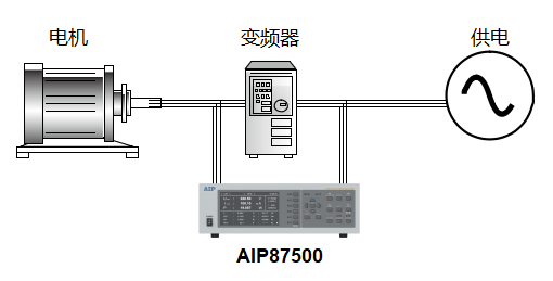 AIP87500多通道功率分析儀—AIP艾普 AIP87500多通道功率分析儀—AIP艾普