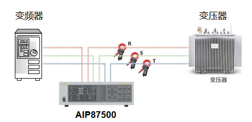 AIP87500多通道功率分析儀—AIP艾普 AIP87500多通道功率分析儀—AIP艾普